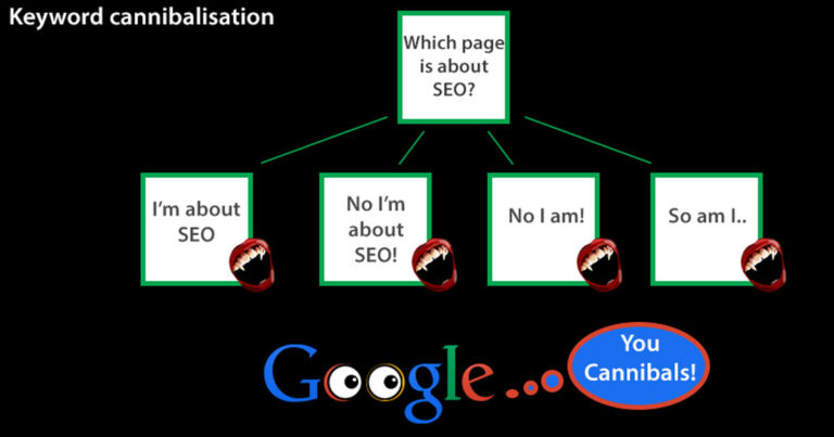 Keyword cannibalisation must be fixed for better SEO