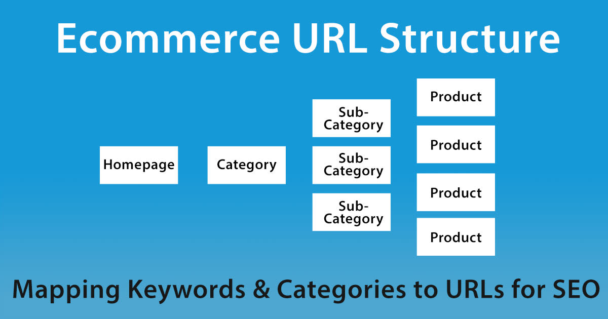 Ecommerce Site Structure & URLs for Better SEO 2023