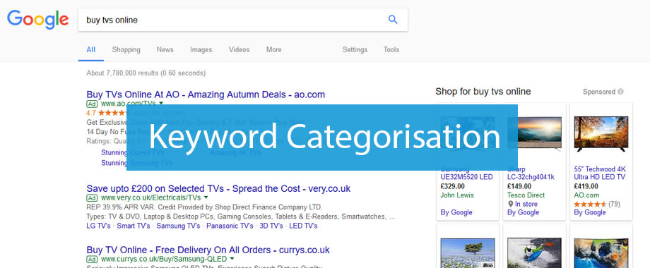 Categorising your keywords for ecommerce