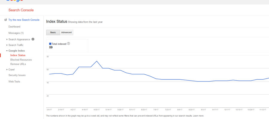 Indexing Website