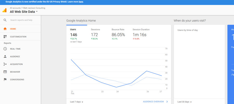 Testing for usability and conversions