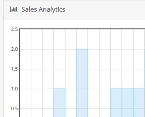 Sales figures increase