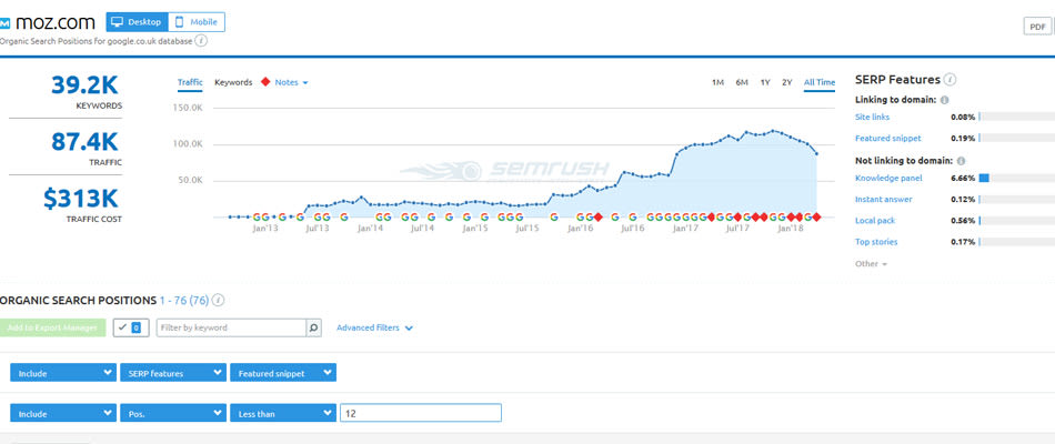 SEMrush for featured snippets