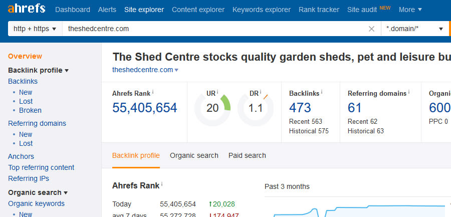 The Shed Centre Links Ahrefs