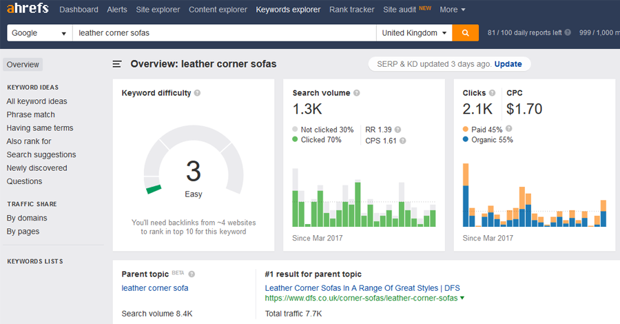 Ahrefs stats for leather corner sofas