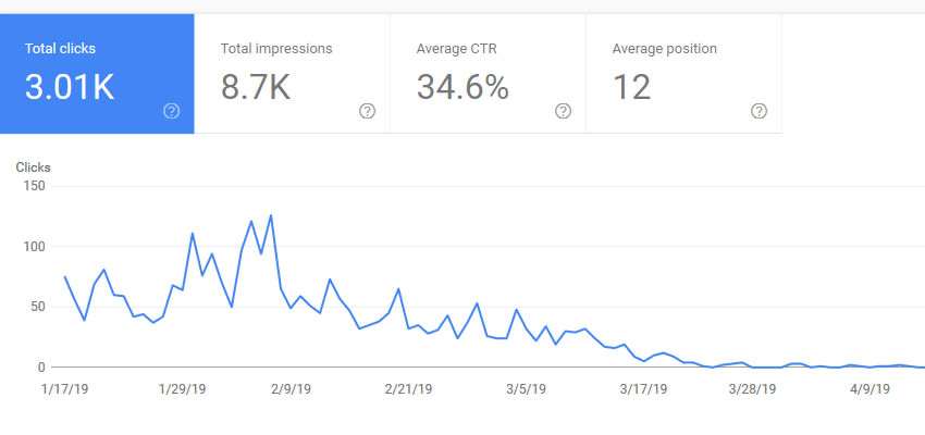 Geo redirect reducing search clicks seo