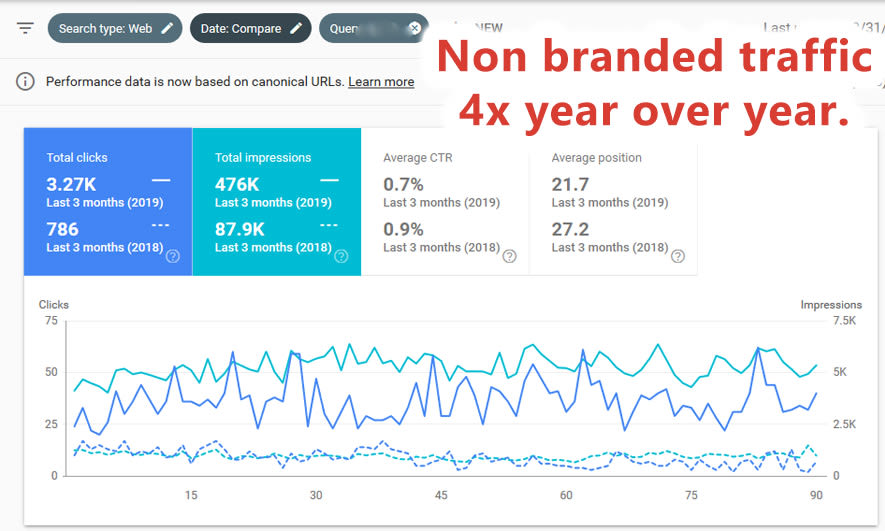 Ecommerce Service Proof 1