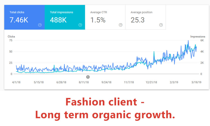 Fashion seo results