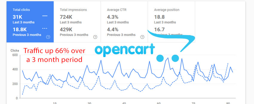 opencart seo services example 2019