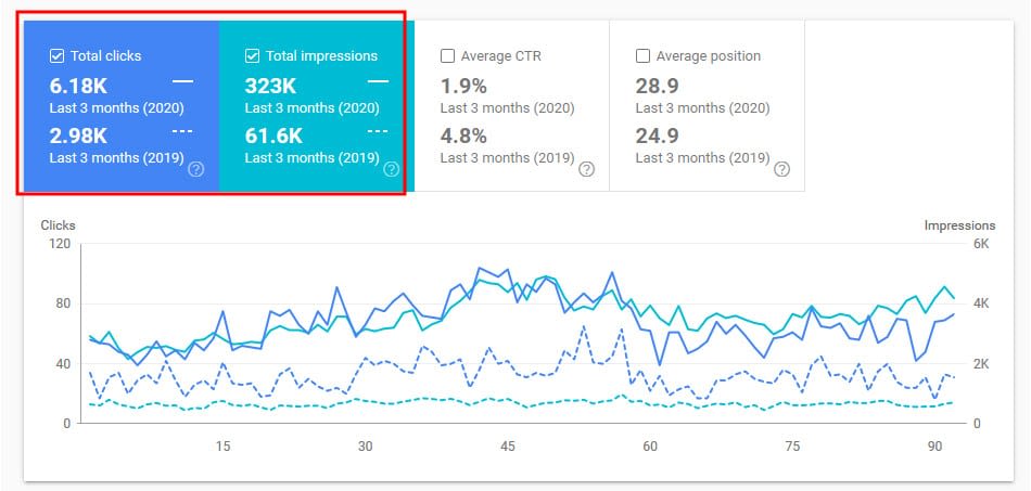 fashion client google search console data jan 2020