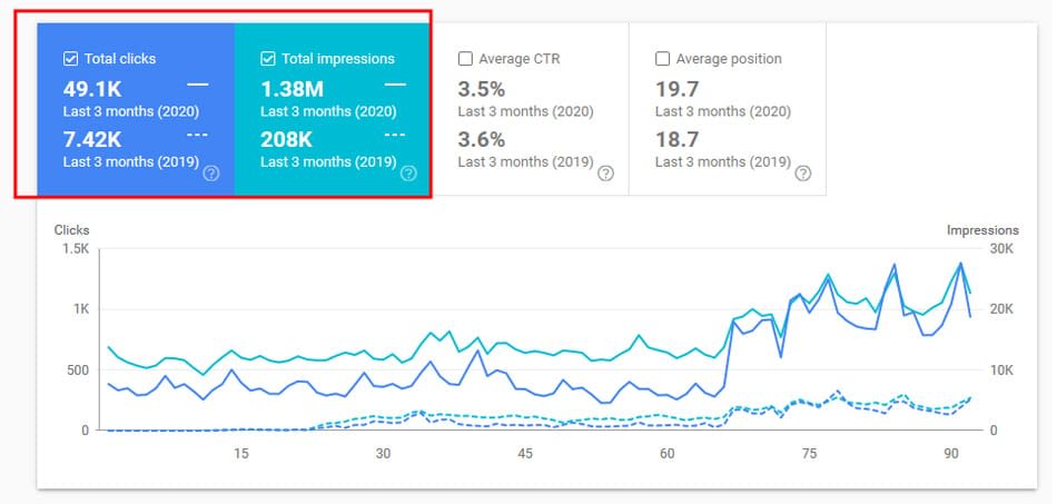 Google Search Console data for client SEO results January 2020