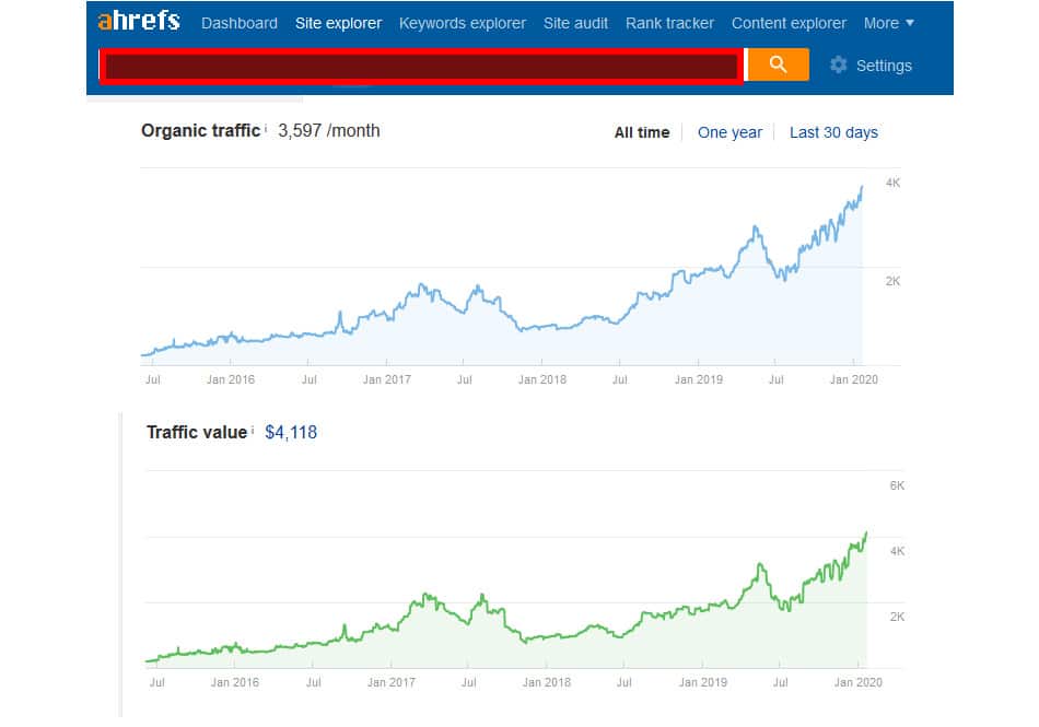 home and garden ahrefs seo stats for client january 2020