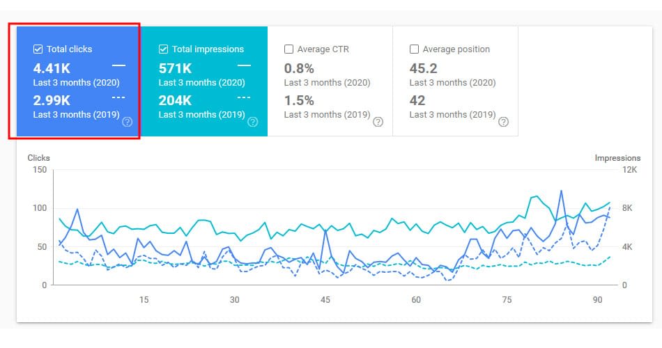 google search console stats for home and garden client january 2020