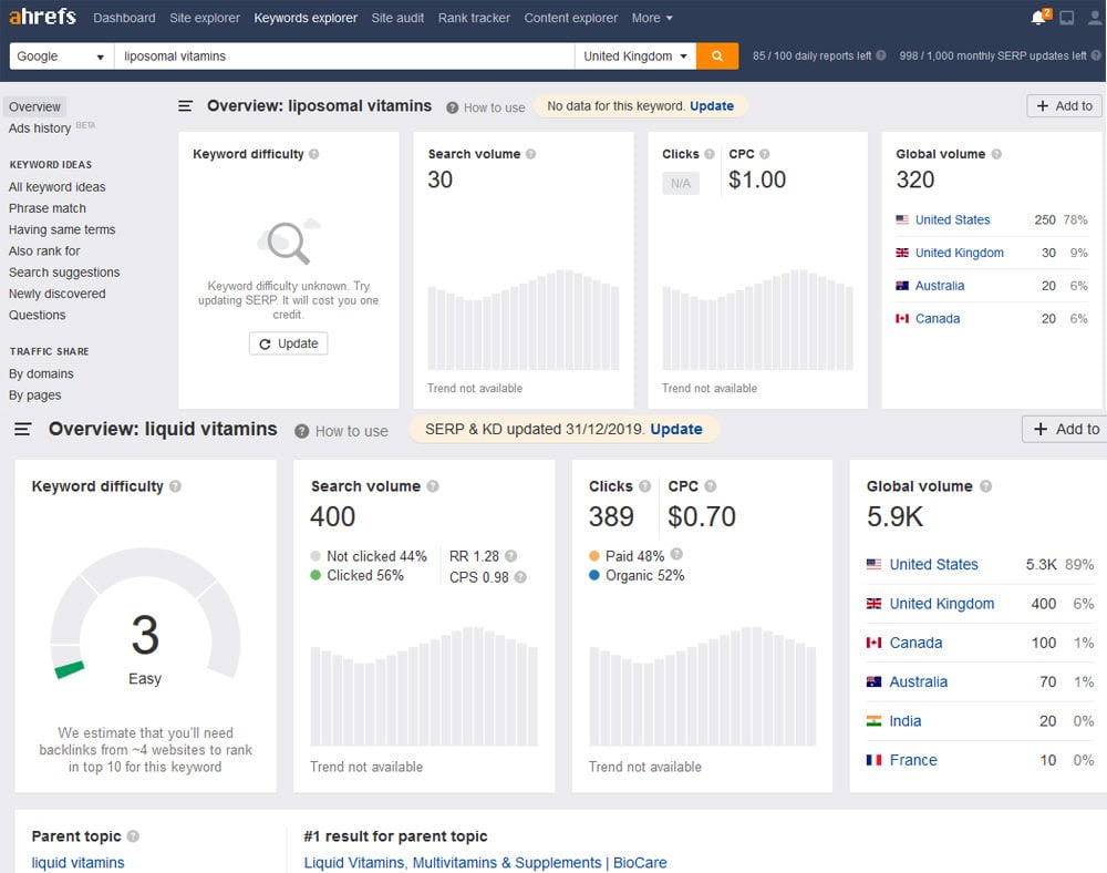 liquid vitamins ahrefs data