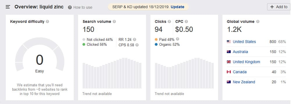 liquid zinc ahrefs keyword data