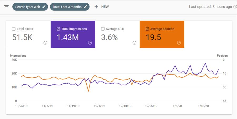 new performance report colours in Google Search Console