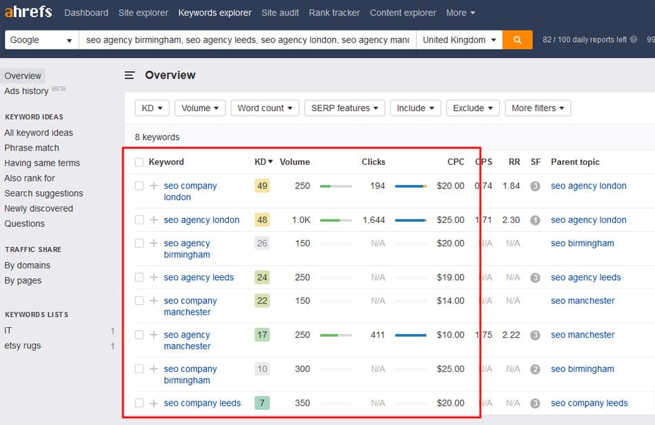 comparison of london seo keyword difficulty