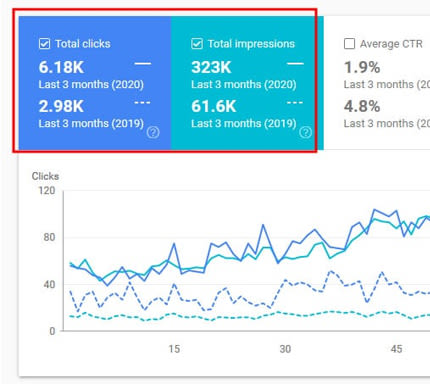 google search console results