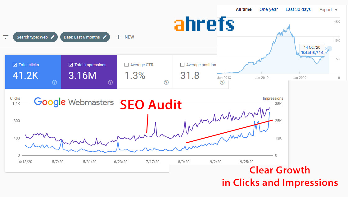 October SEO audit client proof