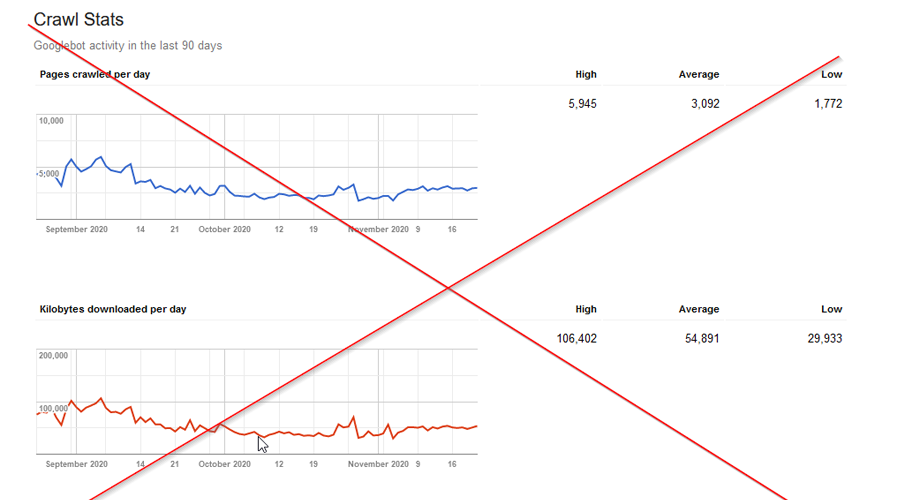 Crawl Stats link gone from Google Search Console