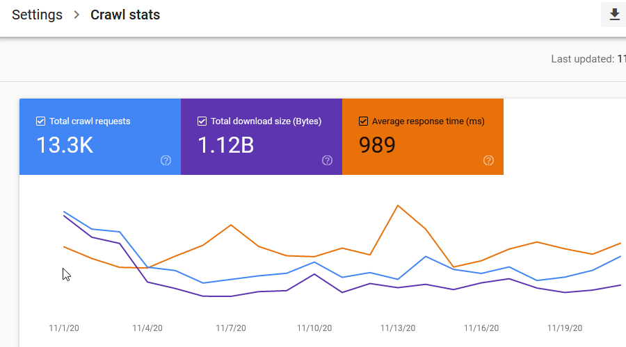 crawl stats home screen