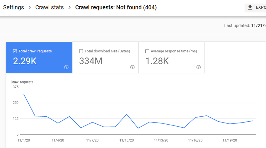 crawl stats report 2020 google search console