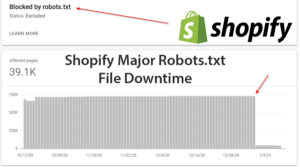Shopify Major Robots.txt File Downtime