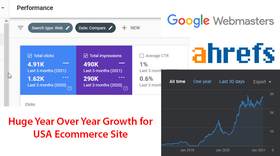 year over yearh growth for usa ecommerce