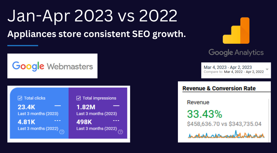 appliances site jan apr 2023 seo results