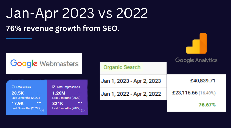 budget fashion retailer growth jan to apr 2023