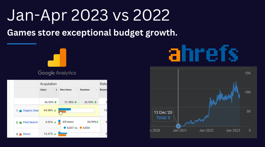 budget games store growth