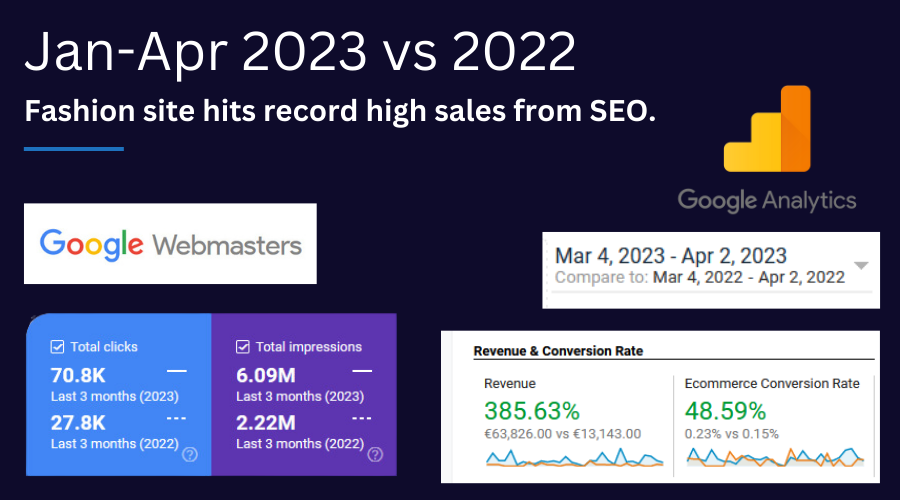 fashion site record sales jan-apr 2023