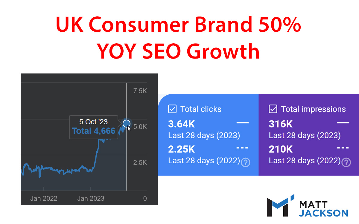 uk consumer brand seo results october 2023