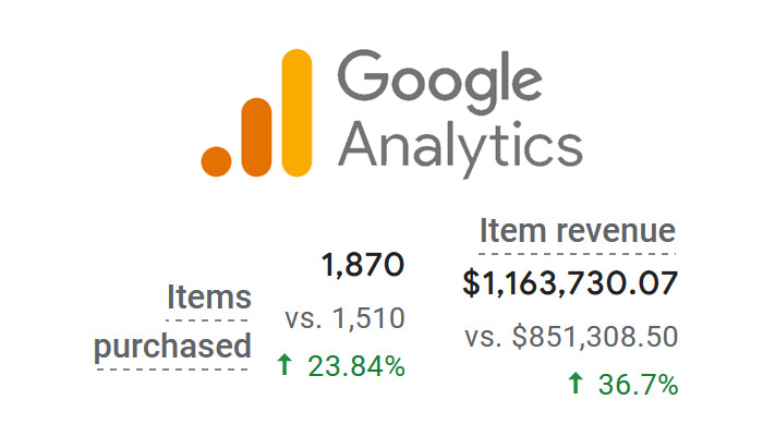 I want to grow our SEO channel, but I don't have a big agency budget