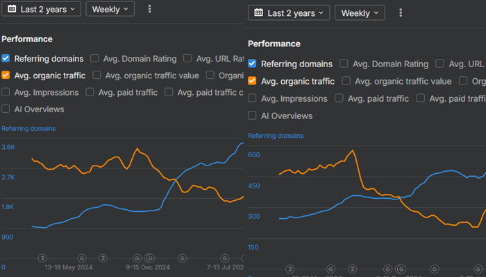 We've had an influx of toxic links correlating with ranking drops and I need a professional to audit them